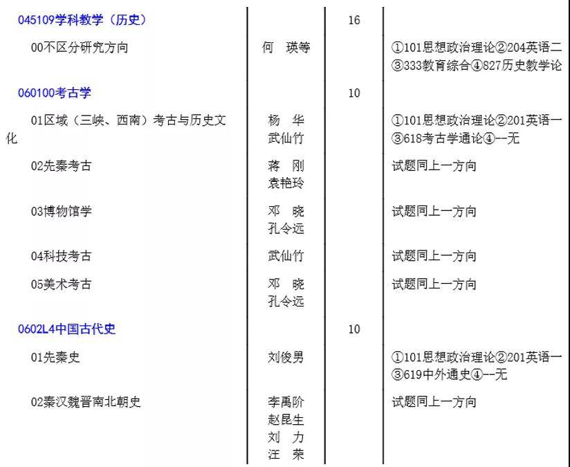 2021重庆师范大学历史学考研招生目录、报录比、参考书目、线
